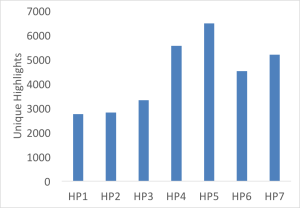 HPhighlights2